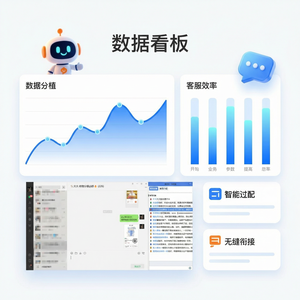 易歪歪官网 - 易歪歪使用前后转化率对比分析